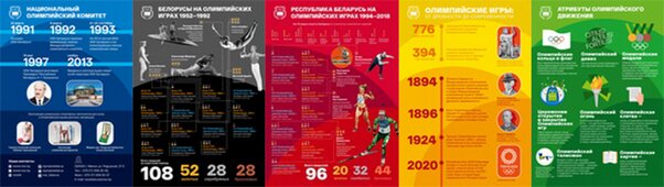 Информационная графика НОК